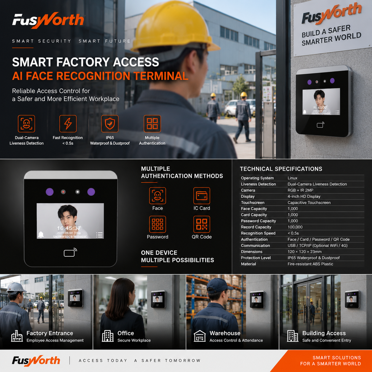 FusWorth residential community access-control application